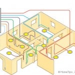 断路器连接到房屋不同区域的各种子面板和分支电路的示意图。