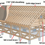 仓库建设规划