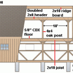 仓库建设规划