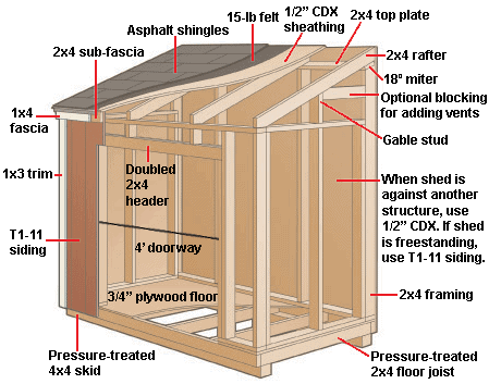 棚建筑图