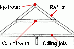 用椽子搭建的屋顶框架