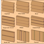 木壁板的各种类型的例证，包括墙板，shiplap和胶合板