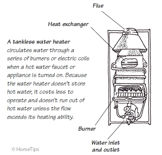 无水箱热水器示意图