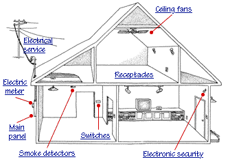 home_electrical_map