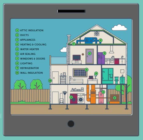 Homeselfe-house-map