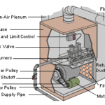 GasFurnace部件图解