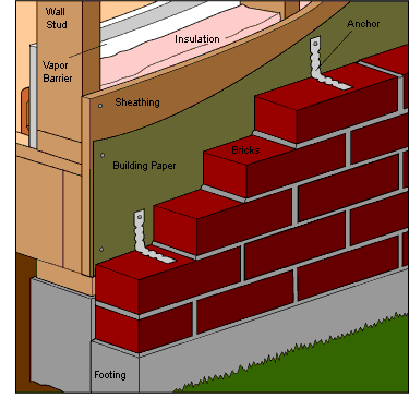 BrickSiding图