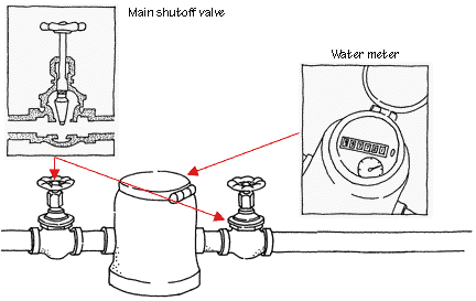 二水关闭阀间水表图 内插插图